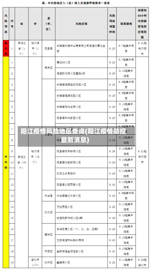 阳江疫情风险地区查询(阳江疫情防控最新消息)-第2张图片