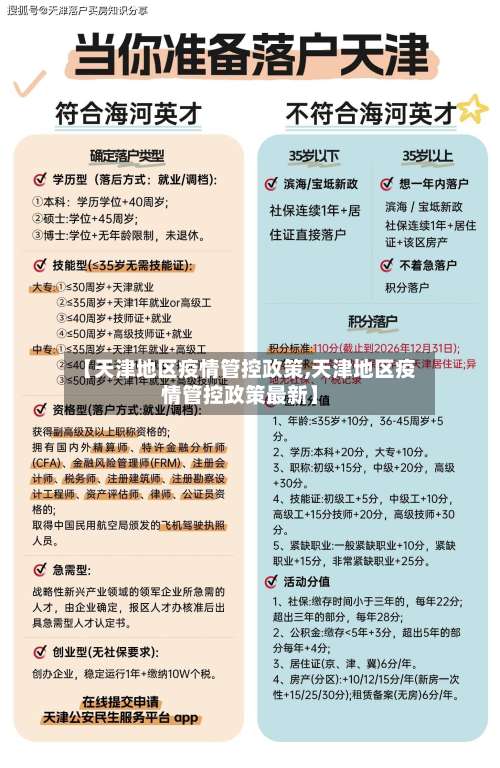 【天津地区疫情管控政策,天津地区疫情管控政策最新】-第1张图片