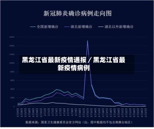 黑龙江省最新疫情通报／黑龙江省最新疫情病例-第2张图片