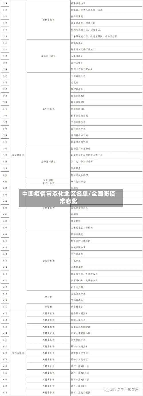 中国疫情常态化地区名单/全国防疫常态化-第1张图片