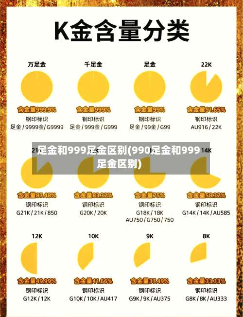 足金和999足金区别(990足金和999足金区别)-第2张图片