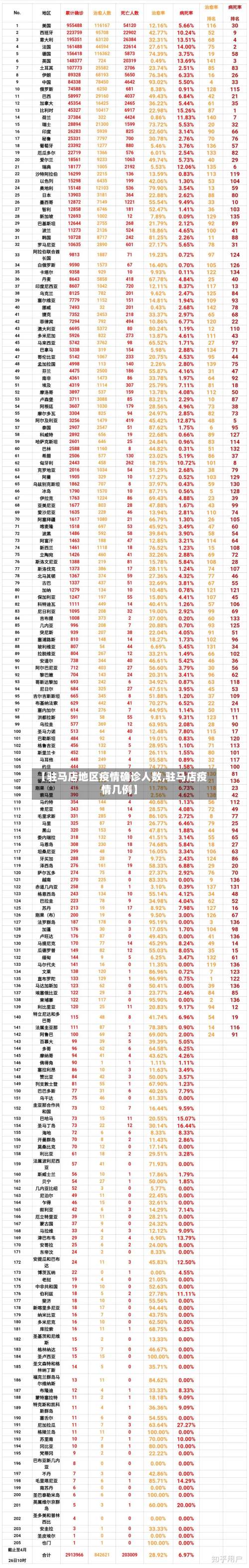 【驻马店地区疫情确诊人数,驻马店疫情几例】-第3张图片