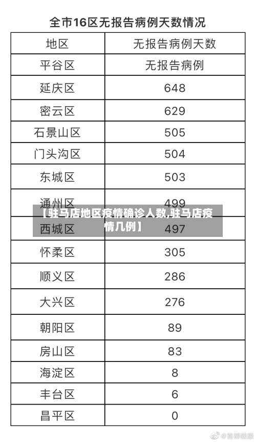 【驻马店地区疫情确诊人数,驻马店疫情几例】-第2张图片