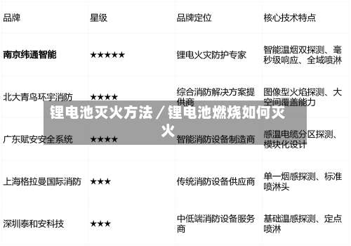 锂电池灭火方法/锂电池燃烧如何灭火-第1张图片