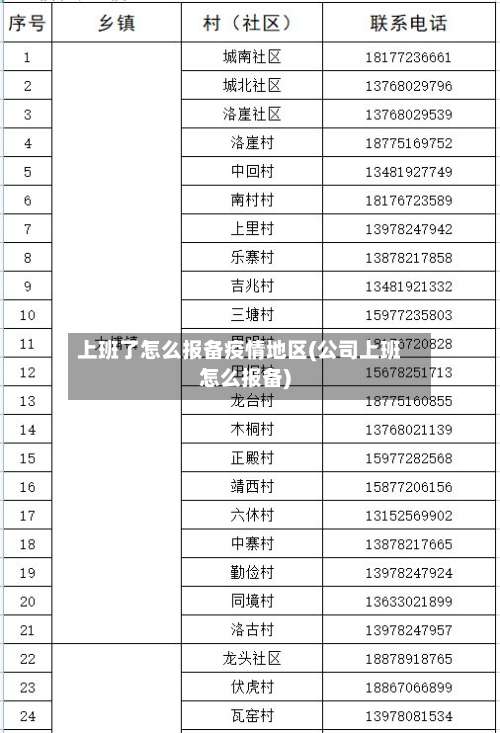 上班了怎么报备疫情地区(公司上班怎么报备)-第2张图片