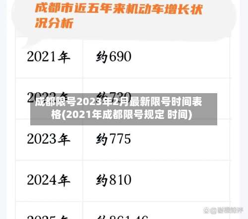 成都限号2023年2月最新限号时间表格(2021年成都限号规定 时间)-第1张图片
