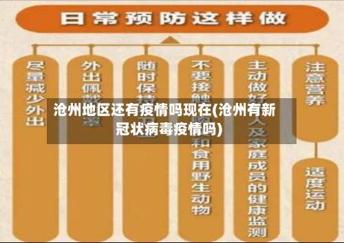沧州地区还有疫情吗现在(沧州有新冠状病毒疫情吗)-第2张图片