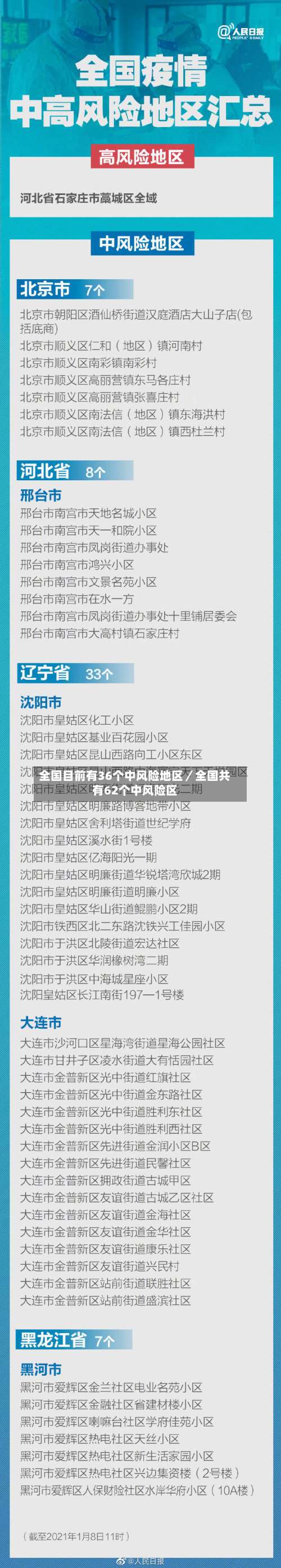 全国目前有36个中风险地区／全国共有62个中风险区-第1张图片