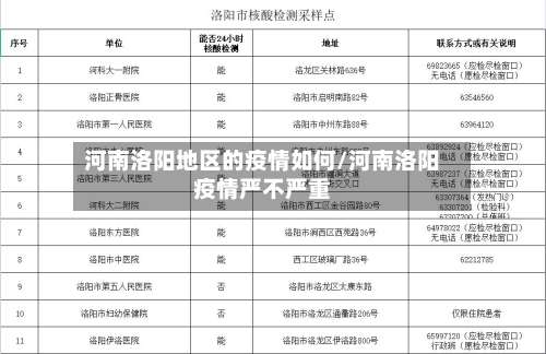 河南洛阳地区的疫情如何/河南洛阳疫情严不严重-第1张图片