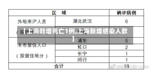 【上海新增死亡1例,上海新增感染人数】-第2张图片