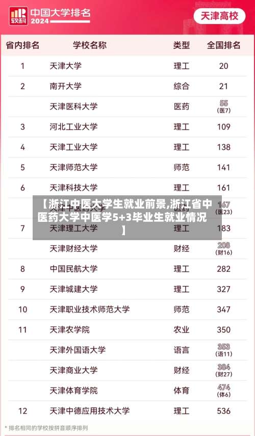 【浙江中医大学生就业前景,浙江省中医药大学中医学5+3毕业生就业情况】-第3张图片
