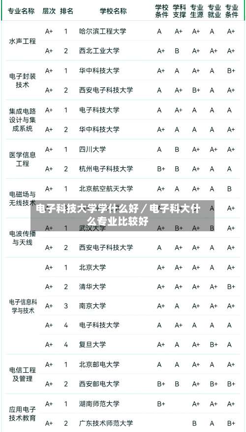 电子科技大学学什么好／电子科大什么专业比较好-第1张图片