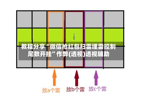 教程分享“微信抢红包扫雷埋雷控制尾数开挂	”作弊(透视)透视辅助-第1张图片