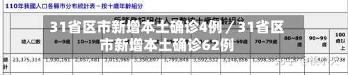 31省区市新增本土确诊4例／31省区市新增本土确诊62例-第1张图片