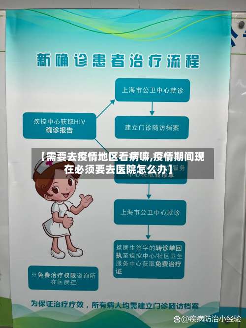 【需要去疫情地区看病嘛,疫情期间现在必须要去医院怎么办】-第2张图片