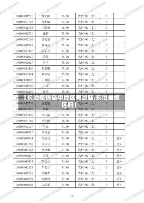 【长治疫情高中地区有哪些,长治是疫区吗】-第1张图片