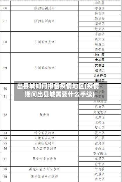 出县城如何报备疫情地区(疫情期间出县城需要什么手续)-第2张图片