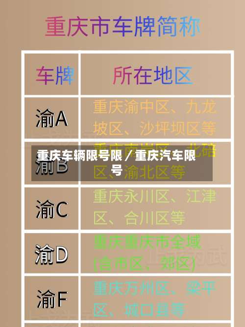 重庆车辆限号限／重庆汽车限号-第1张图片