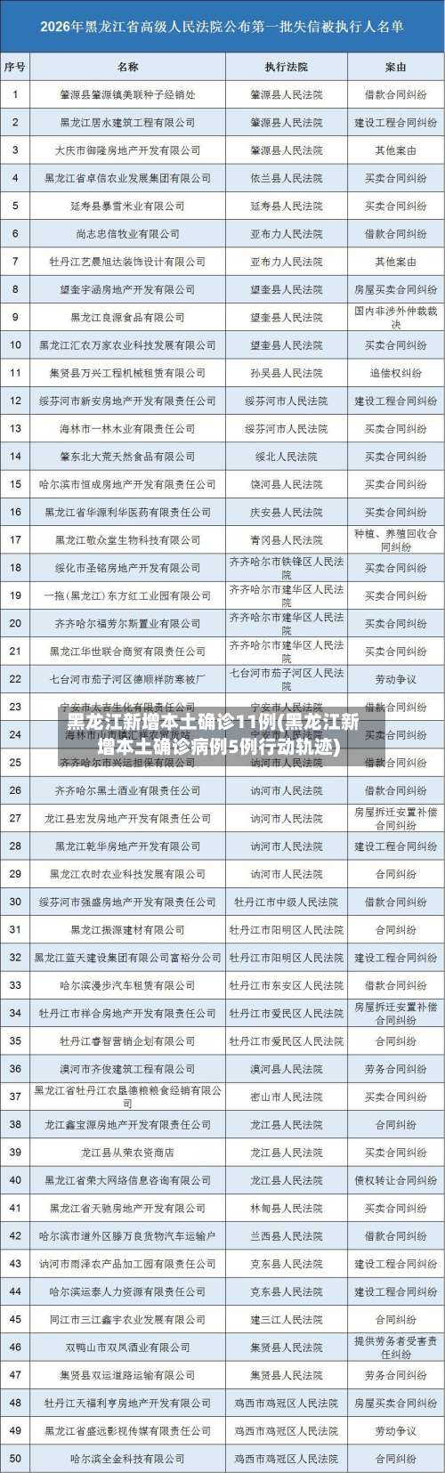 黑龙江新增本土确诊11例(黑龙江新增本土确诊病例5例行动轨迹)-第2张图片