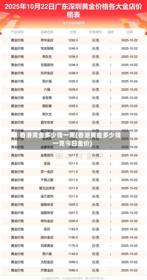 香港黄金多少钱一克(香港黄金多少钱一克今日金价)-第1张图片