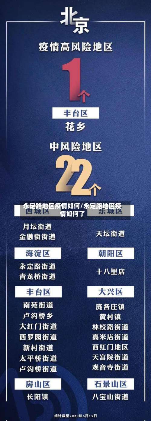 永定路地区疫情如何/永定路地区疫情如何了-第2张图片