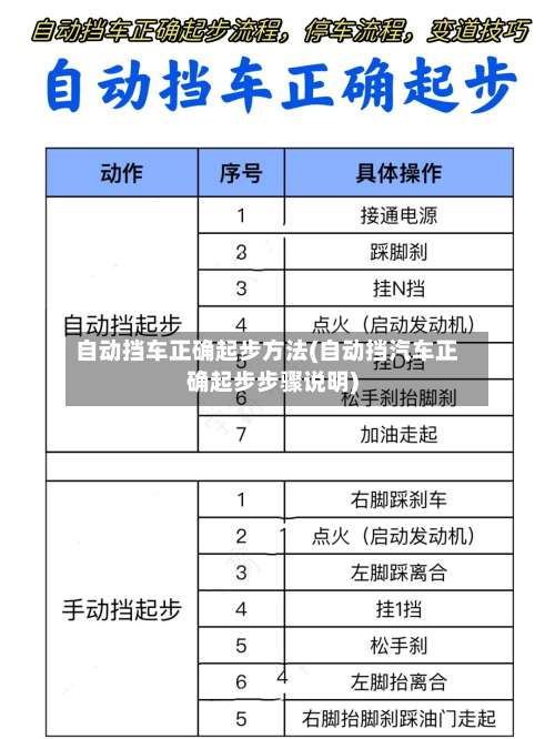 自动挡车正确起步方法(自动挡汽车正确起步步骤说明)-第1张图片