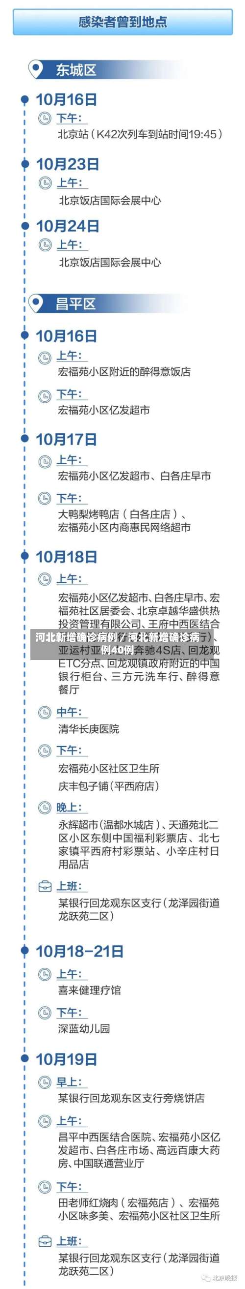 河北新增确诊病例／河北新增确诊病例40例-第1张图片