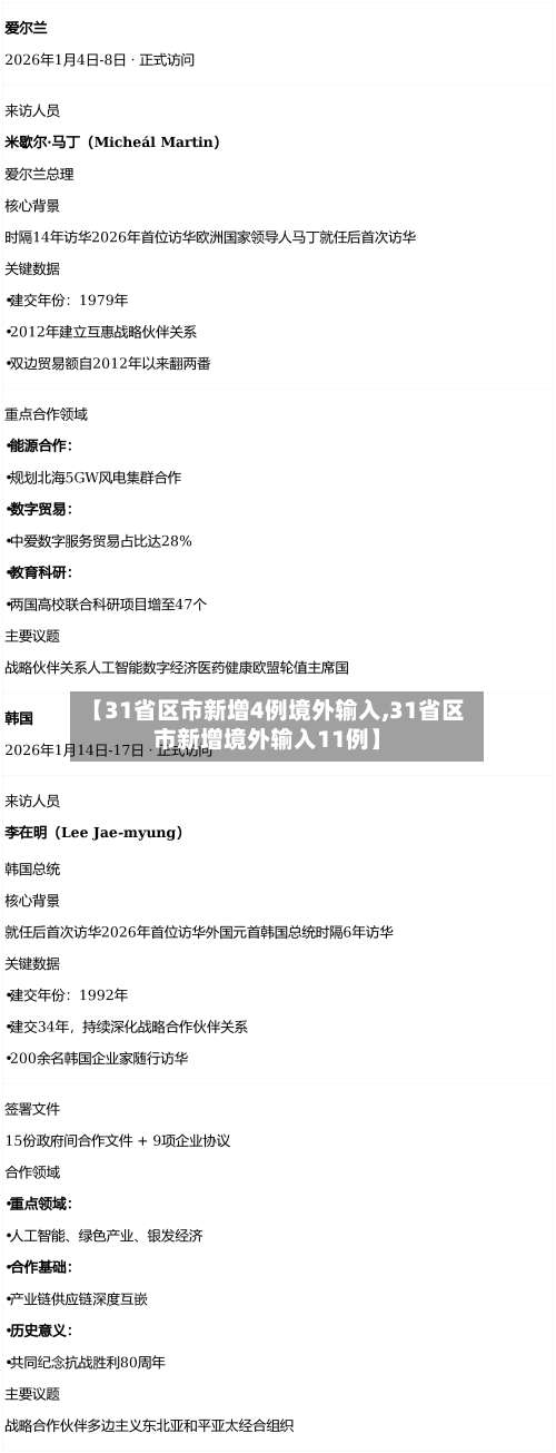 【31省区市新增4例境外输入,31省区市新增境外输入11例】-第3张图片