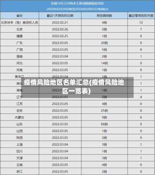 疫情风险地区名单汇总(疫情风险地区一览表)-第1张图片