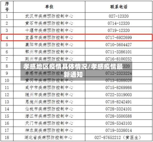 孝感地区疫情具体情况/孝感疫情最新通知-第3张图片