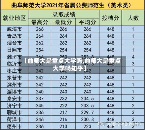 【曲师大是重点大学吗,曲师大是重点大学吗知乎】-第3张图片