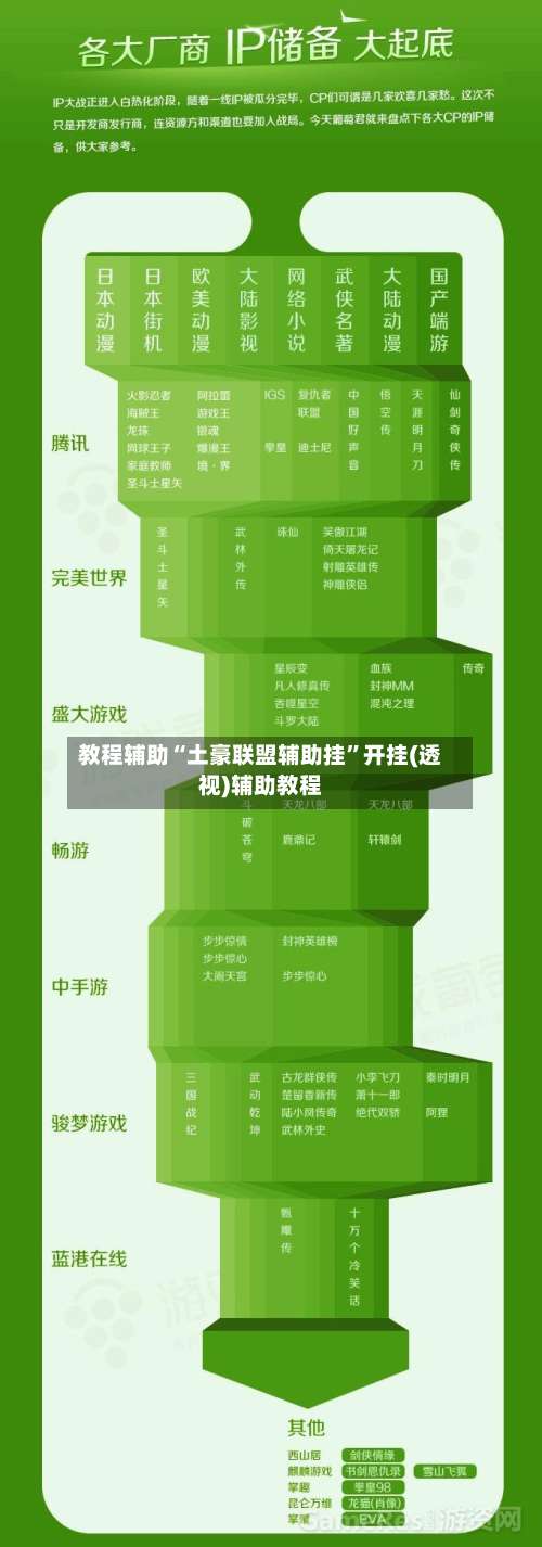 教程辅助“土豪联盟辅助挂	”开挂(透视)辅助教程-第2张图片