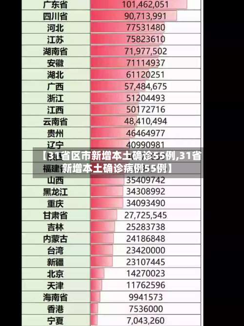 【31省区市新增本土确诊55例,31省新增本土确诊病例55例】-第3张图片