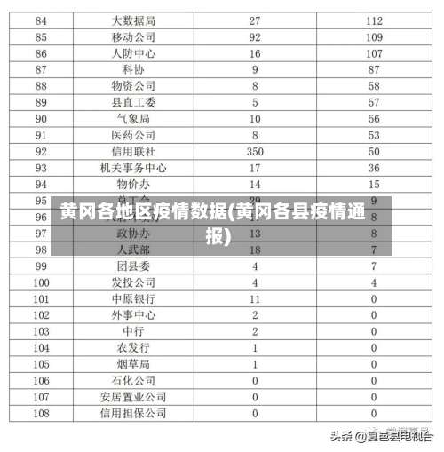 黄冈各地区疫情数据(黄冈各县疫情通报)-第2张图片