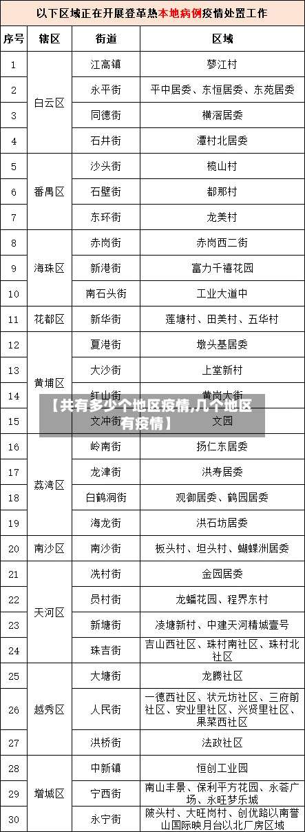 【共有多少个地区疫情,几个地区有疫情】-第2张图片