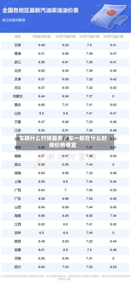 车辆什么时候最多／车一般在什么时候价格便宜-第3张图片
