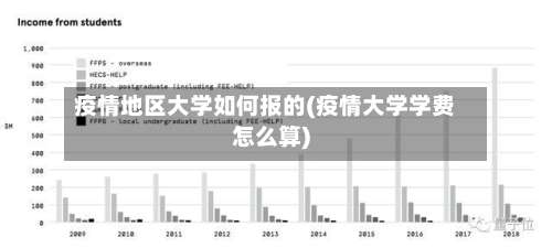 疫情地区大学如何报的(疫情大学学费怎么算)-第2张图片