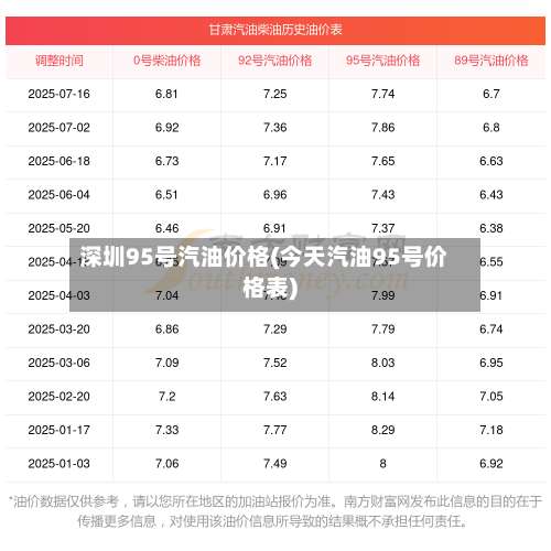 深圳95号汽油价格(今天汽油95号价格表)-第2张图片