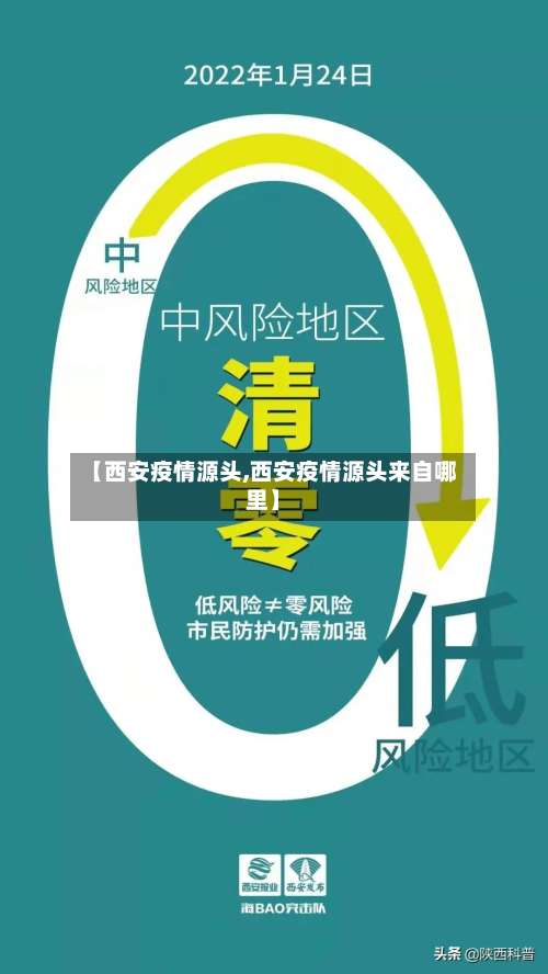 【西安疫情源头,西安疫情源头来自哪里】-第1张图片