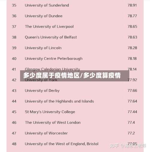 多少度属于疫情地区/多少度算疫情-第2张图片