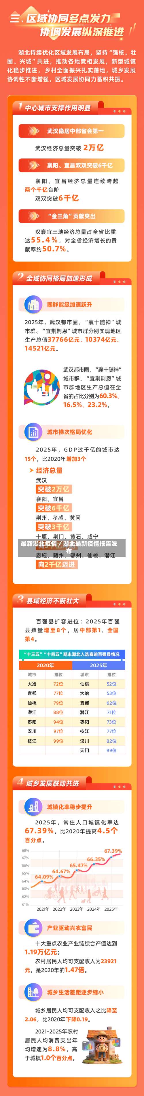 最新湖北疫情／湖北最新疫情报告发布-第2张图片
