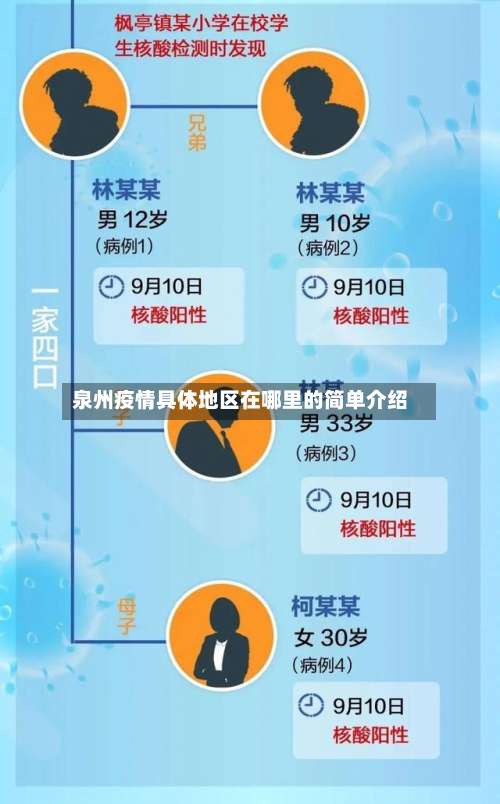 泉州疫情具体地区在哪里的简单介绍-第3张图片