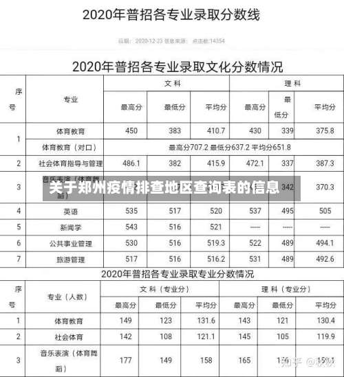关于郑州疫情排查地区查询表的信息-第1张图片