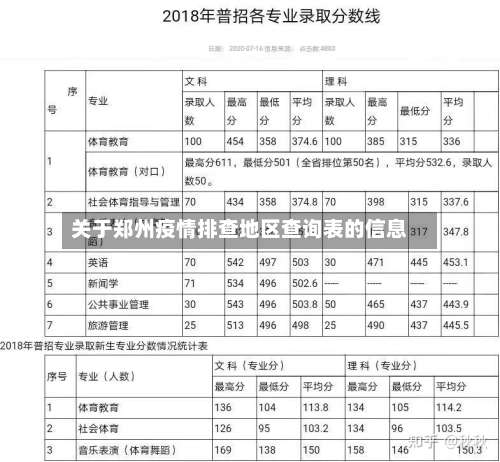 关于郑州疫情排查地区查询表的信息-第2张图片