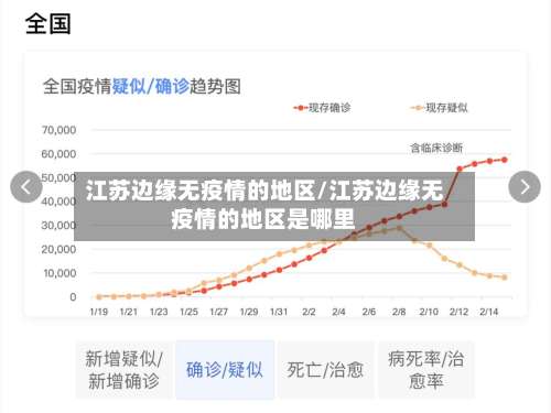 江苏边缘无疫情的地区/江苏边缘无疫情的地区是哪里-第2张图片