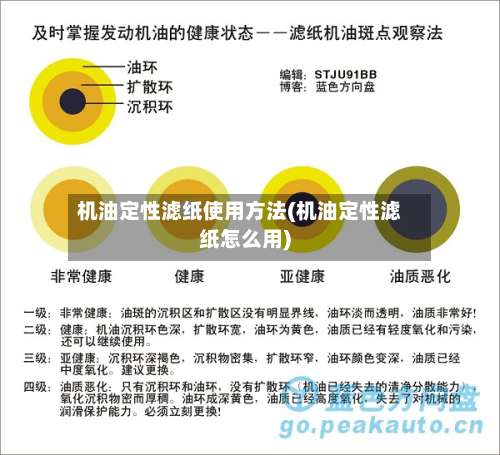 机油定性滤纸使用方法(机油定性滤纸怎么用)-第3张图片