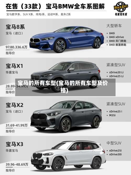 宝马的所有车型(宝马的所有车型及价格)-第1张图片