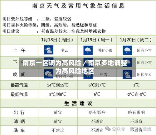 南京一区调为高风险／南京多地调整为高风险地区-第2张图片