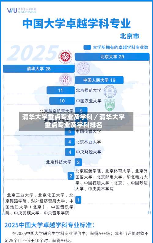 清华大学重点专业及学科／清华大学重点专业及学科排名-第1张图片