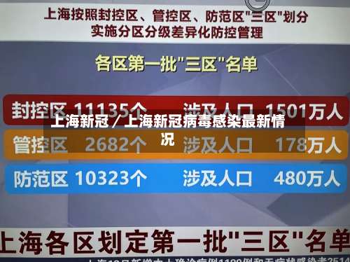 上海新冠／上海新冠病毒感染最新情况-第2张图片